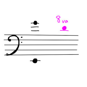 クラシックの音域の図